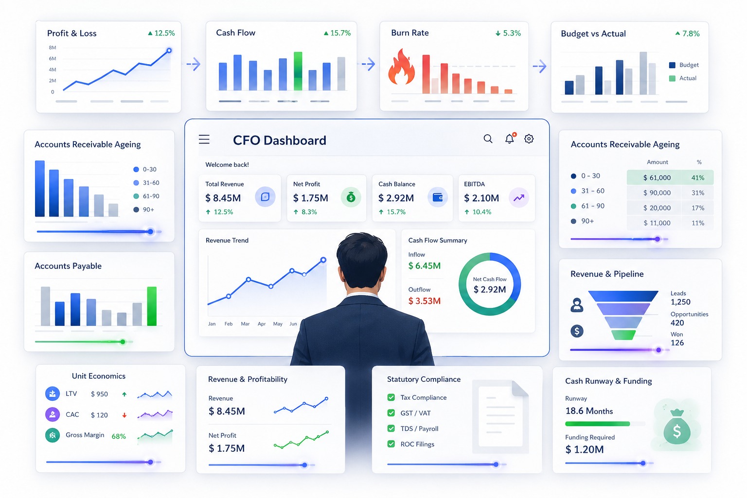 SOC Audit: Understanding SOC Type 1 and SOC Type 2 ReportsWhy SOC Audits Matter for Modern Businesses